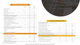 Greencore Cash Flow Statement RTE Food Industry Report