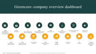 Greencore Company Overview Dashboard Convenience Food Industry Report Ppt Professional