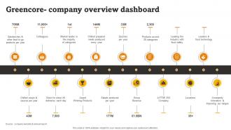 Greencore Company Overview Dashboard RTE Food Industry Report