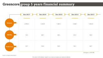 Greencore Group 5 Years Financial Summary Rte Food Industry Report Part 1