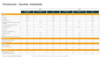 Greencore Income Statement Convenience Food Industry Report Ppt Designs