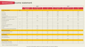 Greencore Income Statement Global Ready To Eat Food Market Part 2