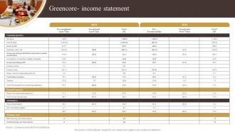 Greencore Income Statement Industry Report Of Commercially Prepared Food Part 2