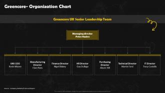 Greencore Organization Chart Frozen Foods Detailed Industry Report Part 2
