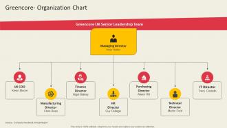 Greencore Organization Chart Global Ready To Eat Food Market Part 2