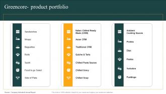 Greencore Product Portfolio Convenience Food Industry Report Ppt Themes