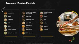 Greencore Product Portfolio Frozen Foods Detailed Industry Report Part 2