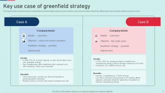 Greenfield Strategy Powerpoint Ppt Template Bundles