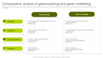 Greenwashing Vs Green Marketing Comparative Analysis Of Greenwashing And Green Marketing MKT SS V