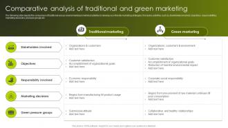Greenwashing Vs Green Marketing Comparative Analysis Of Traditional And Green Marketing MKT SS V