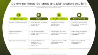 Greenwashing Vs Green Marketing Determine Impacted Areas And Plan Possible Solutions MKT SS V