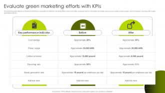 Greenwashing Vs Green Marketing Evaluate Green Marketing Efforts With Kpis MKT SS V