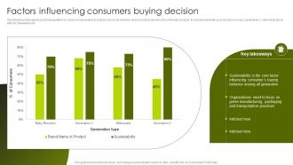 Greenwashing Vs Green Marketing Factors Influencing Consumers Buying Decision MKT SS V