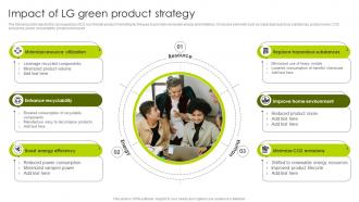 Greenwashing Vs Green Marketing Impact Of Lg Green Product Strategy MKT SS V