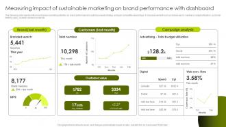 Greenwashing Vs Green Marketing Measuring Impact Of Sustainable Marketing On Brand MKT SS V