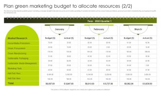 Greenwashing Vs Green Marketing Plan Green Marketing Budget To Allocate Resources MKT SS V Interactive Designed