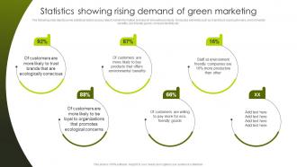 Greenwashing Vs Green Marketing Statistics Showing Rising Demand Of Green Marketing MKT SS V