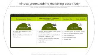Greenwashing Vs Green Marketing Windex Greenwashing Marketing Case Study MKT SS V