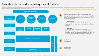 Grid Computing Architecture Introduction To Grid Computing Security Model