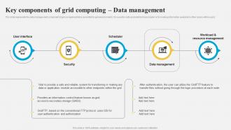 Grid Computing Architecture Key Components Of Grid Computing Data Management