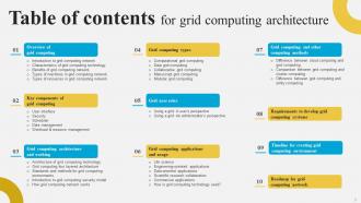 Grid Computing Architecture Powerpoint Presentation Slides Compatible Attractive
