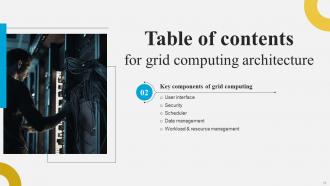 Grid Computing Architecture Powerpoint Presentation Slides Visual Attractive