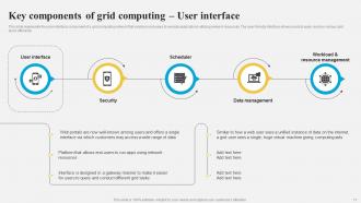 Grid Computing Architecture Powerpoint Presentation Slides Appealing Attractive