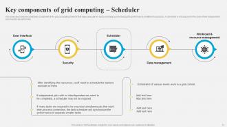 Grid Computing Architecture Powerpoint Presentation Slides Analytical Attractive
