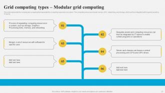 Grid Computing Architecture Powerpoint Presentation Slides Images Graphical