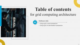 Grid Computing Architecture Powerpoint Presentation Slides Best Graphical