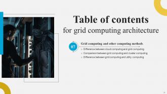 Grid Computing Architecture Powerpoint Presentation Slides Designed Graphical