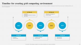 Grid Computing Architecture Powerpoint Presentation Slides Informative Graphical