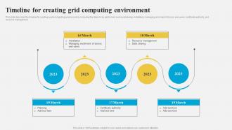 Grid Computing Architecture Timeline For Creating Grid Computing Environment