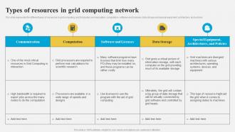 Grid Computing Architecture Types Of Resources In Grid Computing Network