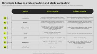Grid Computing Components Difference Between Grid Computing And Utility Computing