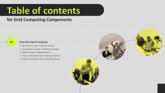 Grid Computing Components For Table Of Contents Ppt Ideas Background Image
