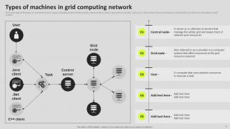Grid Computing Components Powerpoint Presentation Slides Graphical Captivating