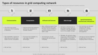 Grid Computing Components Powerpoint Presentation Slides Aesthatic Captivating