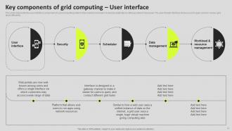 Grid Computing Components Powerpoint Presentation Slides Adaptable Captivating