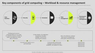 Grid Computing Components Powerpoint Presentation Slides Idea Aesthatic