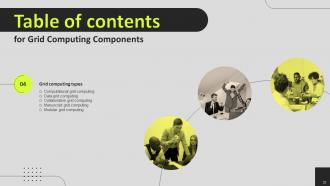 Grid Computing Components Powerpoint Presentation Slides Content Ready Aesthatic