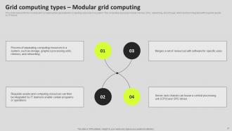Grid Computing Components Powerpoint Presentation Slides Compatible Aesthatic
