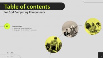 Grid Computing Components Powerpoint Presentation Slides Researched Aesthatic