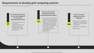 Grid Computing Components Powerpoint Presentation Slides Engaging Aesthatic