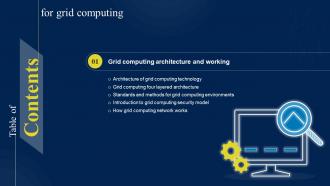 Grid Computing It Table Of Contents For Grid Computing Ppt Powerpoint Presentation Outline