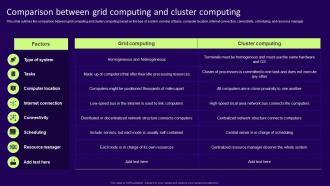 Grid Computing Services Comparison Between Grid Computing And Cluster Computing