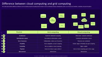 Grid Computing Services Difference Between Cloud Computing And Grid Computing