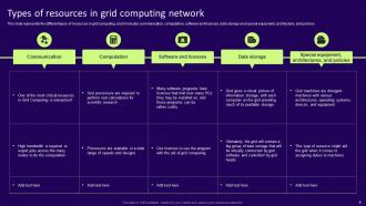 Grid Computing Services Powerpoint Presentation Slides Pre-designed Interactive