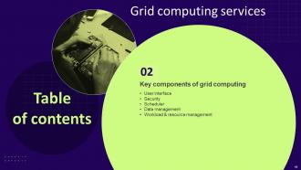 Grid Computing Services Powerpoint Presentation Slides Template Visual