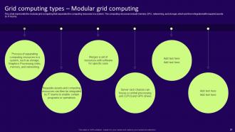 Grid Computing Services Powerpoint Presentation Slides Professional Visual